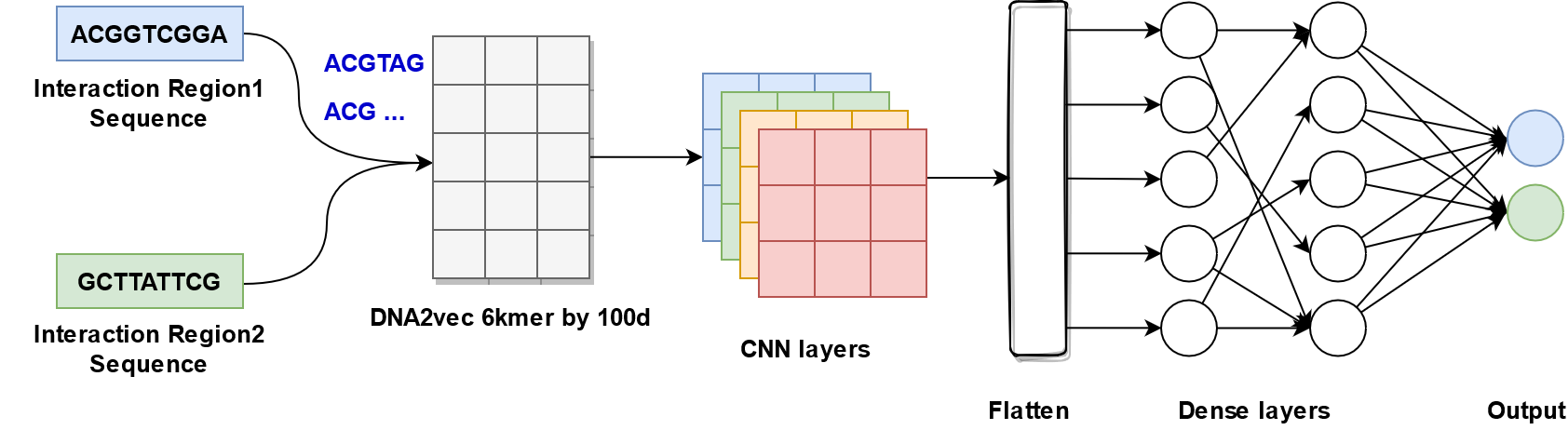_images/embedding_cnn_one_branch.png