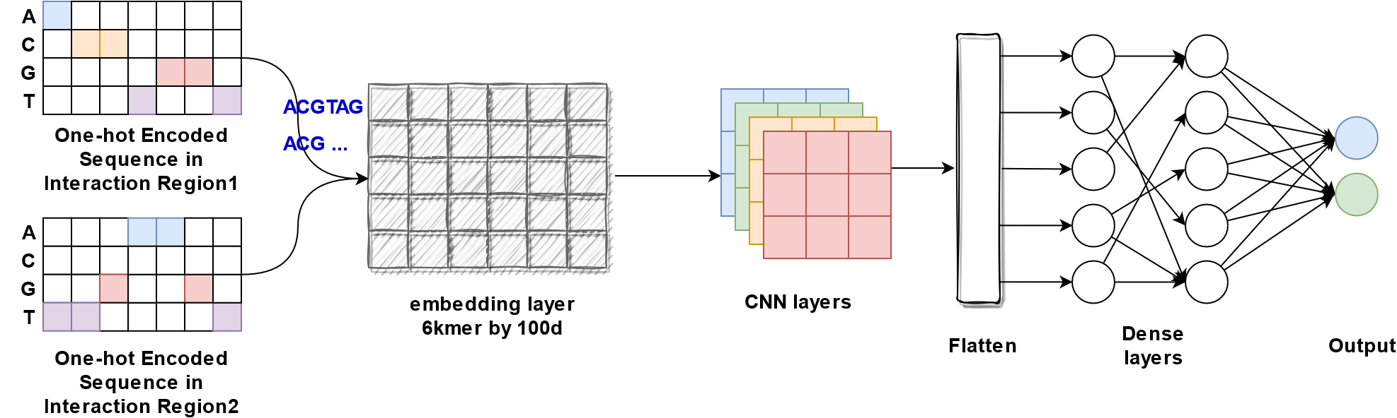 _images/onehot_embedding_cnn_one_branch.png